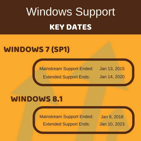 Windows 7 Support is Ending — It's Time for Business to Embrace a